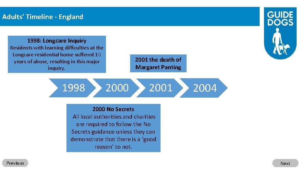 Adults’ Timeline - England 1998: Longcare Inquiry Residents with learning difficulties at the Longcare