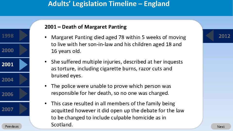 Adults’ Legislation Timeline – England 2001 – Death of Margaret Panting 1998 2000 2001