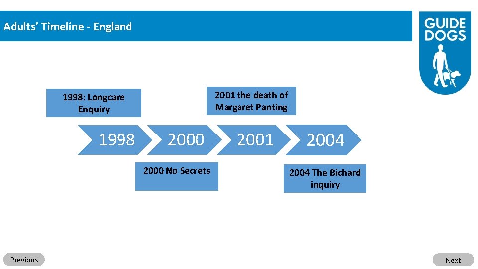 Adults’ Timeline - England 2001 the death of Margaret Panting 1998: Longcare Enquiry 1998