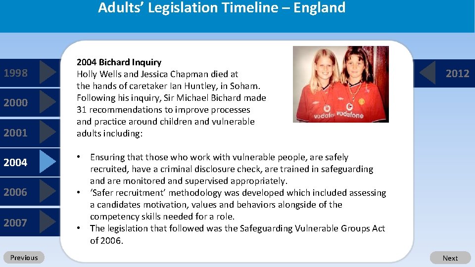 Adults’ Legislation Timeline – England 1998 2000 2001 2004 2006 2007 Previous 2004 Bichard