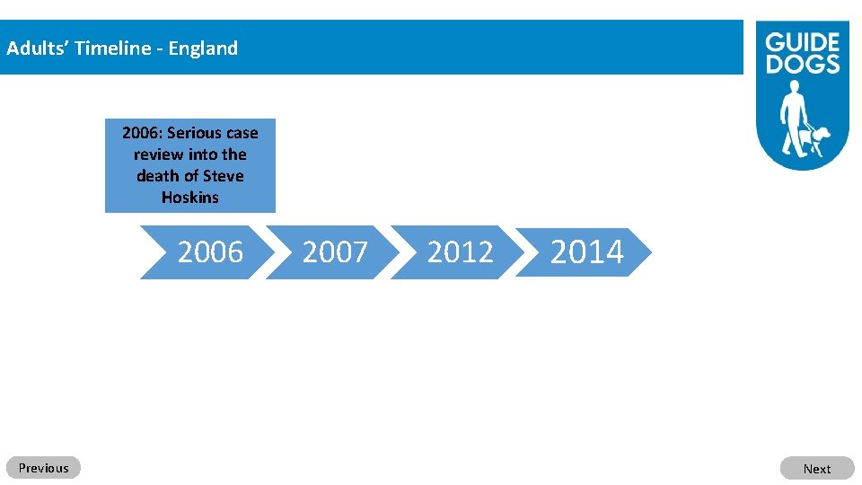 Adults’ Timeline - England 2006: Serious case review into the death of Steve Hoskins