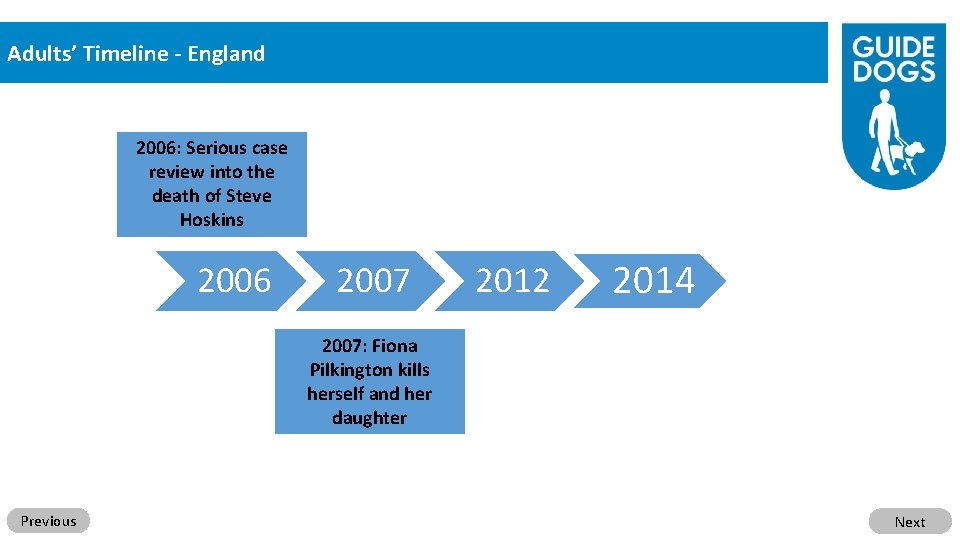 Adults’ Timeline - England 2006: Serious case review into the death of Steve Hoskins
