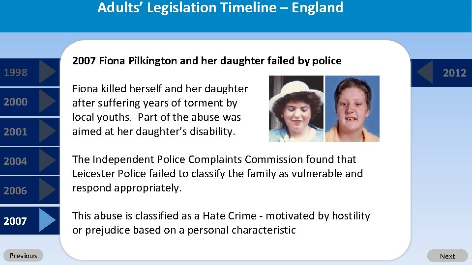 Adults’ Legislation Timeline – England 1998 2000 2001 2004 2006 2007 Previous 2007 Fiona