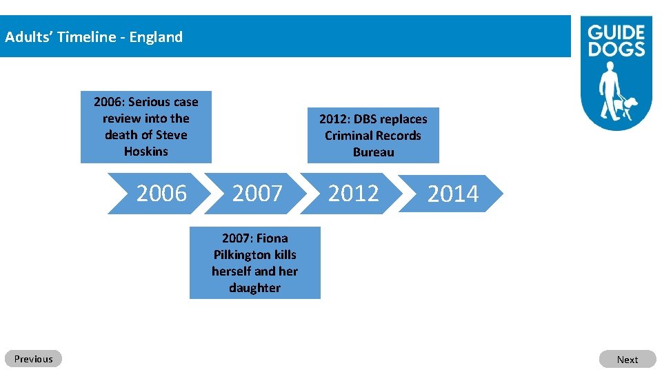 Adults’ Timeline - England 2006: Serious case review into the death of Steve Hoskins