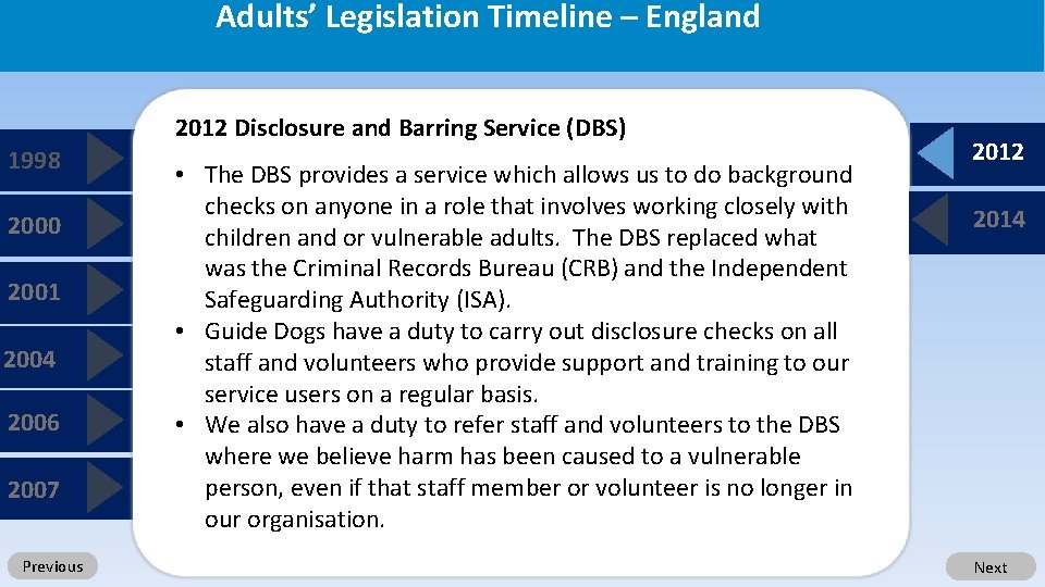 Adults’ Legislation Timeline – England 2012 Disclosure and Barring Service (DBS) 1998 2000 2001