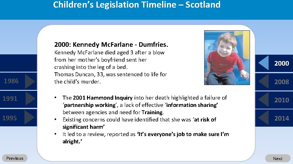 Children’s Legislation Timeline – Scotland 2000: Kennedy Mc. Farlane - Dumfries. 1986 1991 1986