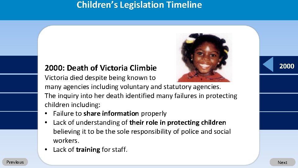 Children’s Legislation Timeline 2000: Death of Victoria Climbie 2000 Victoria died despite being known