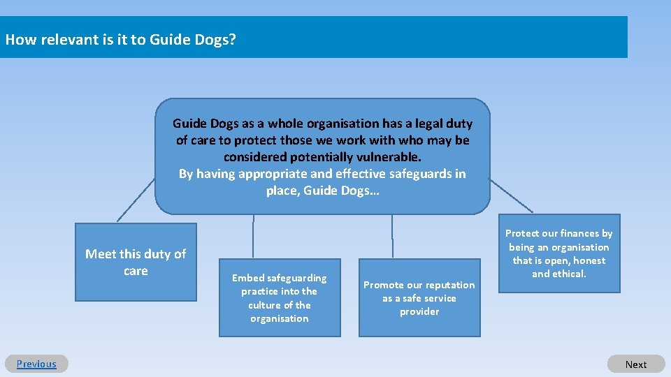 How relevant is it to Guide Dogs? Guide Dogs as a whole organisation has