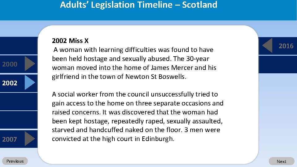 Adults’ Legislation Timeline – Scotland 2000 2002 2007 Previous 2002 Miss X A woman