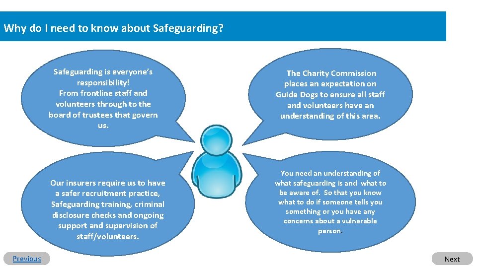 Why do I need to know about Safeguarding? Safeguarding is everyone’s responsibility! From frontline