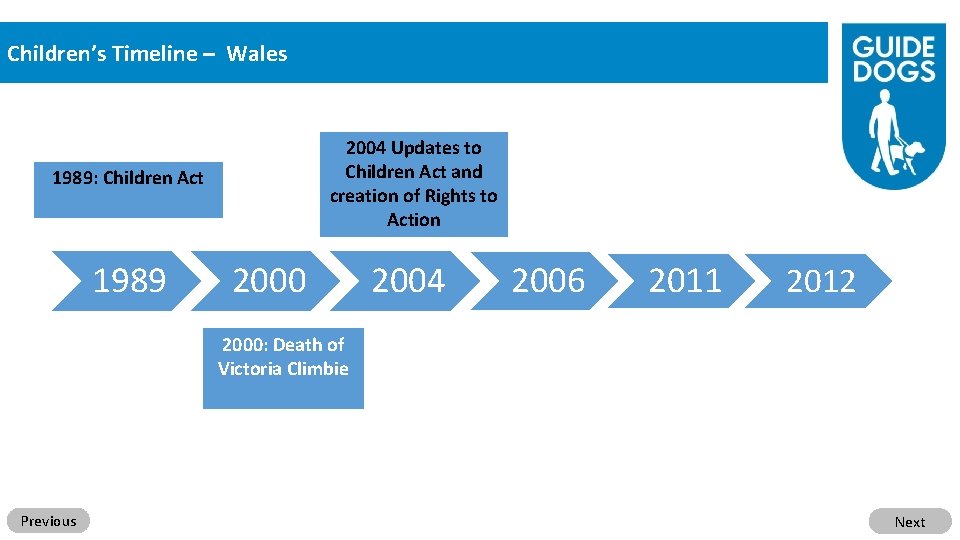 Children’s Timeline – Wales 2004 Updates to Children Act and creation of Rights to