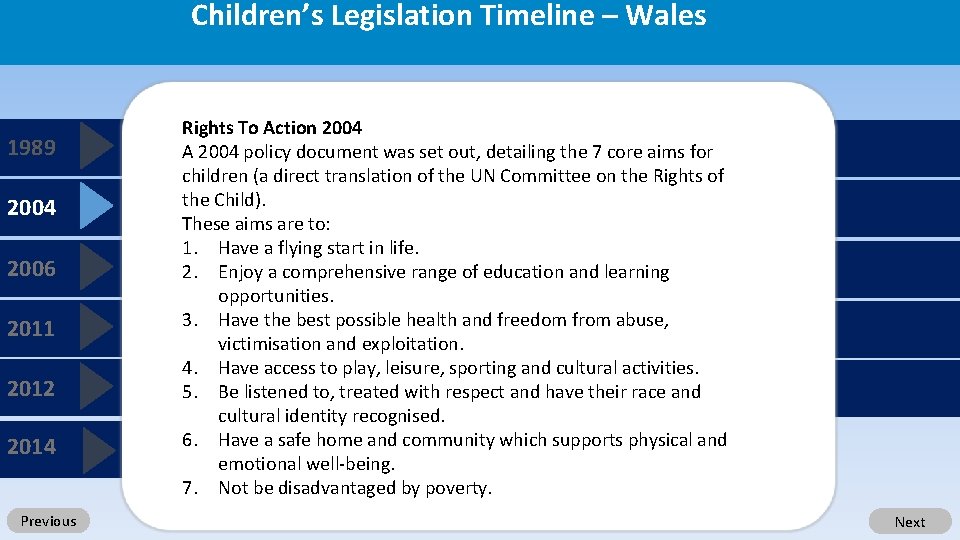 Children’s Legislation Timeline – Wales 1989 2004 2006 2011 2012 2014 Previous Rights To