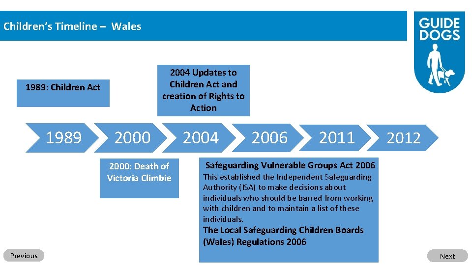 Children’s Timeline – Wales 2004 Updates to Children Act and creation of Rights to