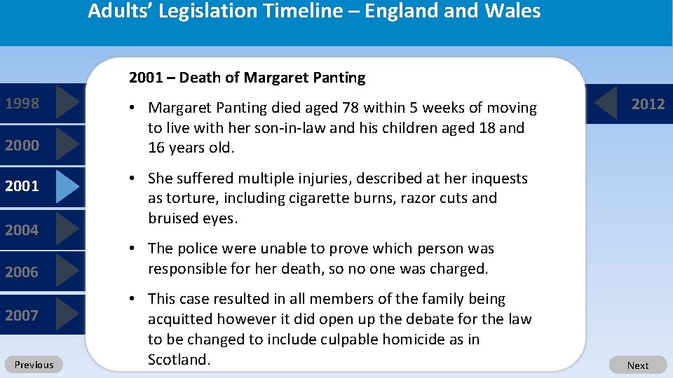 Adults’ Legislation Timeline – England Wales 2001 – Death of Margaret Panting 1998 2000