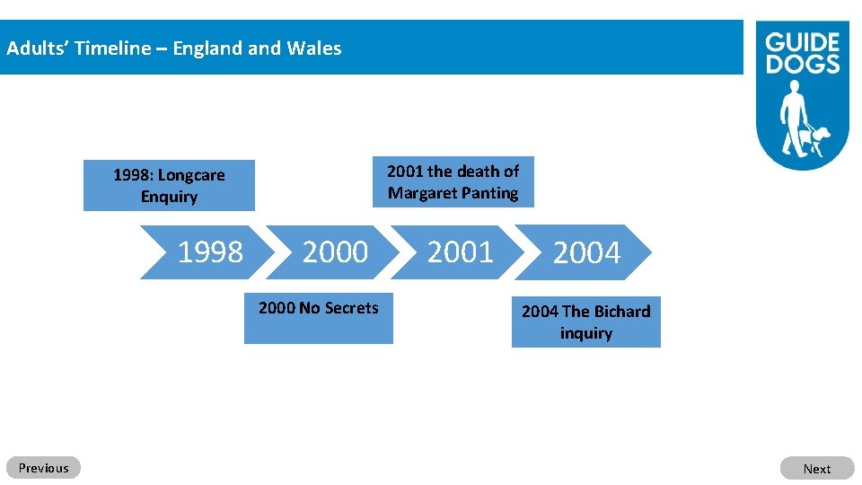 Adults’ Timeline – England Wales 2001 the death of Margaret Panting 1998: Longcare Enquiry