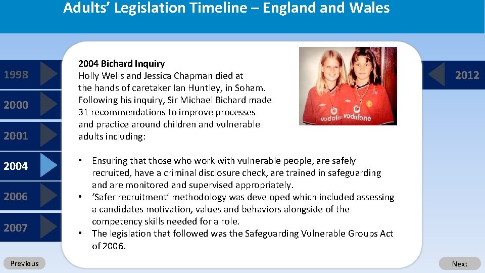 Adults’ Legislation Timeline – England Wales 1998 2000 2001 2004 2006 2007 Previous 2004