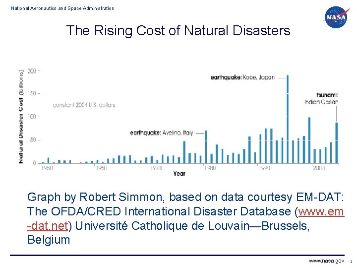 National Aeronautics and Space Administration The Rising Cost of Natural Disasters Graph by Robert