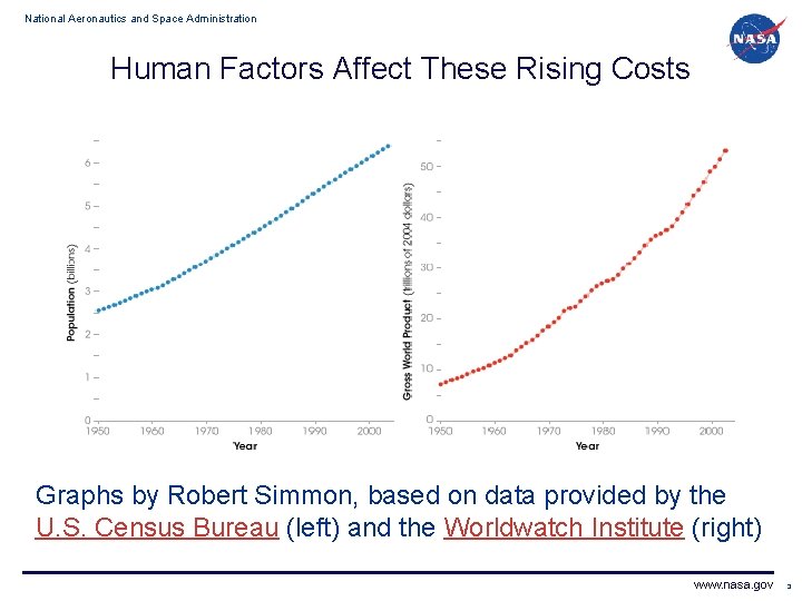 National Aeronautics and Space Administration Human Factors Affect These Rising Costs Graphs by Robert