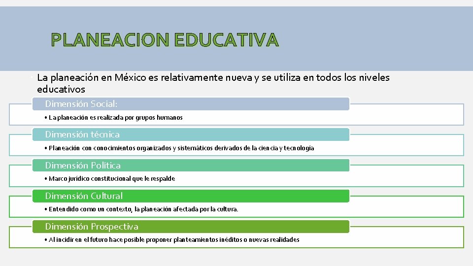 PLANEACION EDUCATIVA La planeación en México es relativamente nueva y se utiliza en todos PLANEACION EDUCATIVA La planeación en México es relativamente nueva y se utiliza en todos