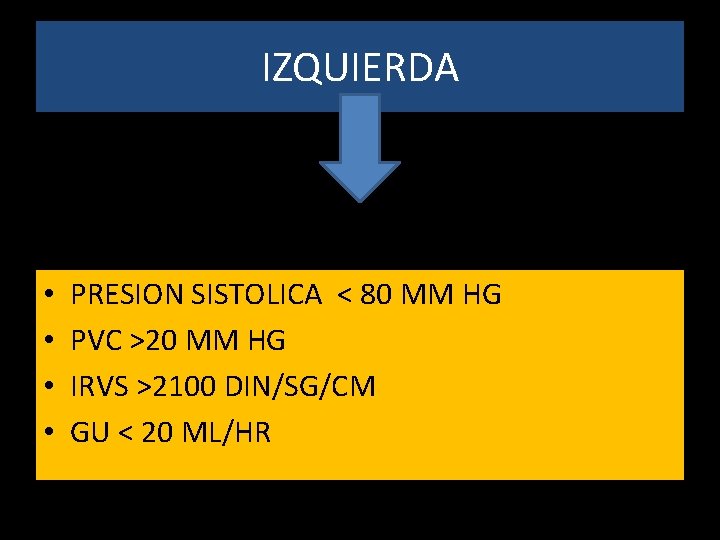 IZQUIERDA • • PRESION SISTOLICA < 80 MM HG PVC >20 MM HG IRVS