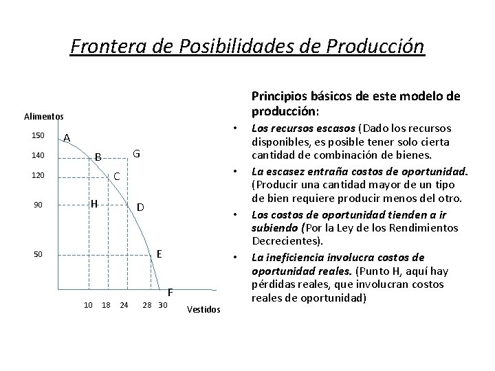 Frontera de Posibilidades de Producción Principios básicos de este modelo de producción: Alimentos 150