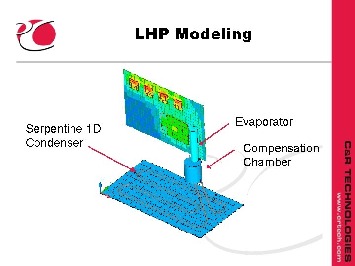 LHP Modeling Serpentine 1 D Condenser Evaporator Compensation Chamber 
