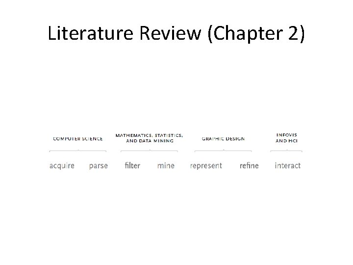 Literature Review (Chapter 2) 