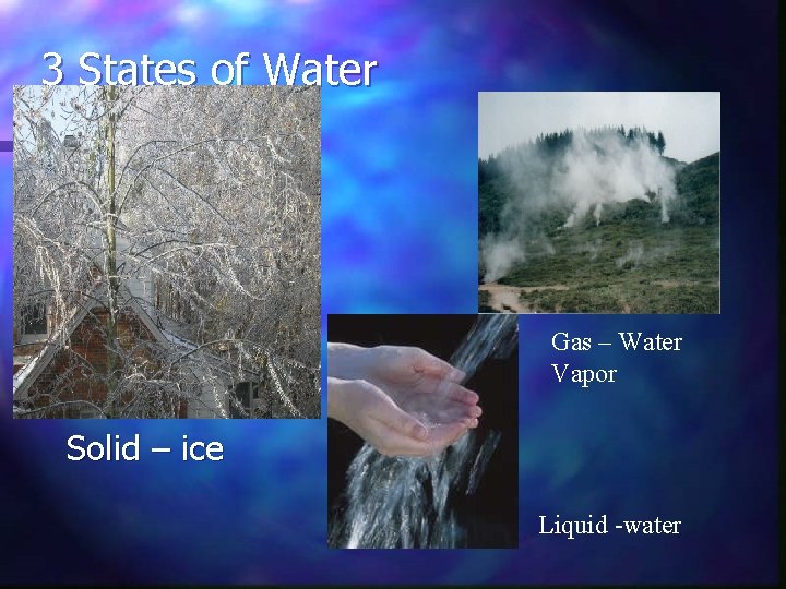 3 States of Water Gas – Water Vapor Solid – ice Liquid -water 