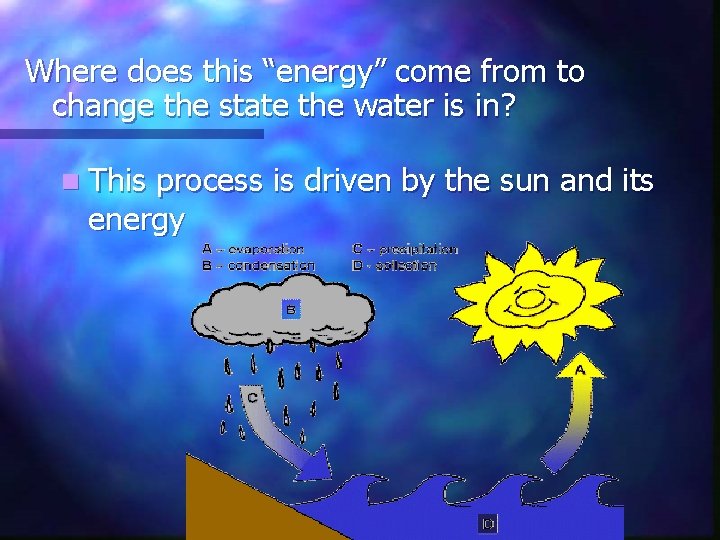 Where does this “energy” come from to change the state the water is in?