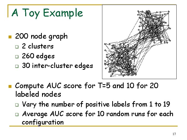 A Toy Example n 200 node graph q q q n 2 clusters 260