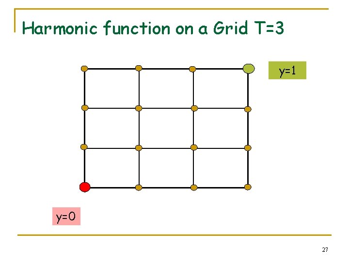 Harmonic function on a Grid T=3 y=1 y=0 27 