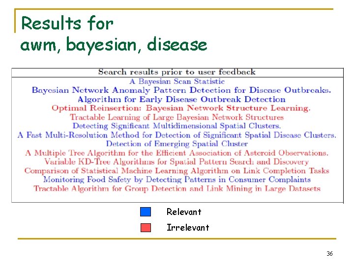 Results for awm, bayesian, disease Relevant Irrelevant 36 