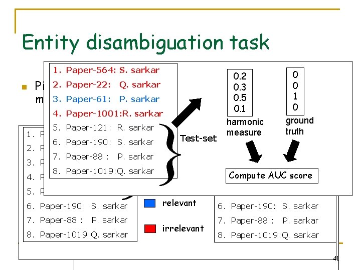 Entity disambiguation task 1. Paper-564: S. sarkar 0 0. 2 2. 4 Paper-22: Q.