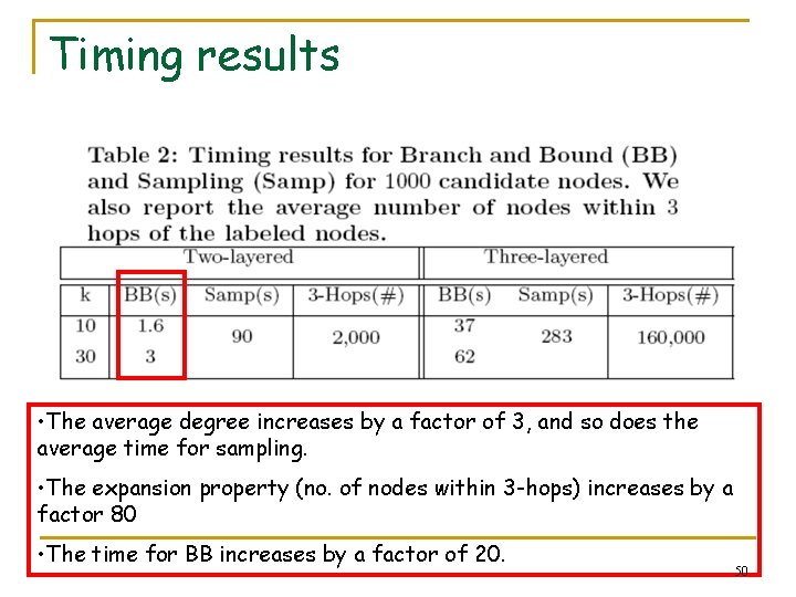 Timing results • The average degree increases by a factor of 3, and so