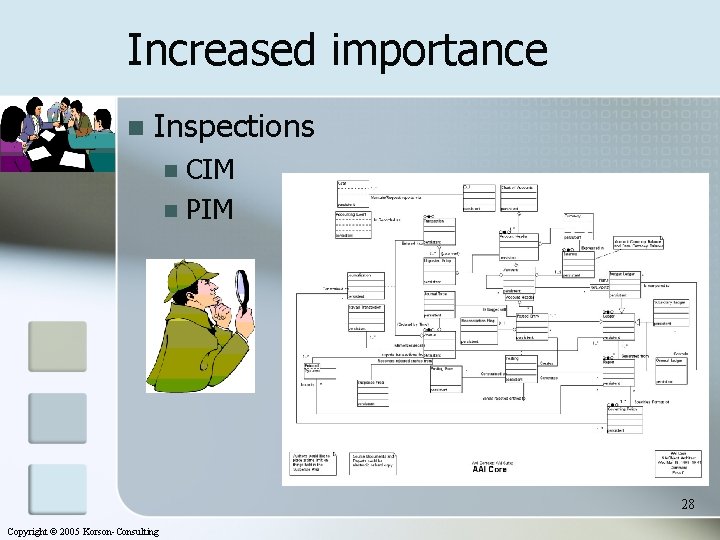 Increased importance n Inspections CIM n PIM n 28 Copyright © 2005 Korson-Consulting 