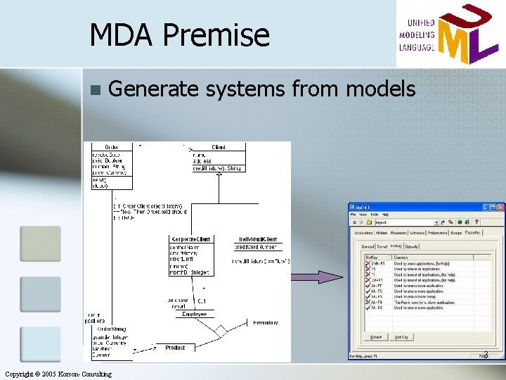 MDA Premise n Generate systems from models 3 Copyright © 2005 Korson-Consulting 