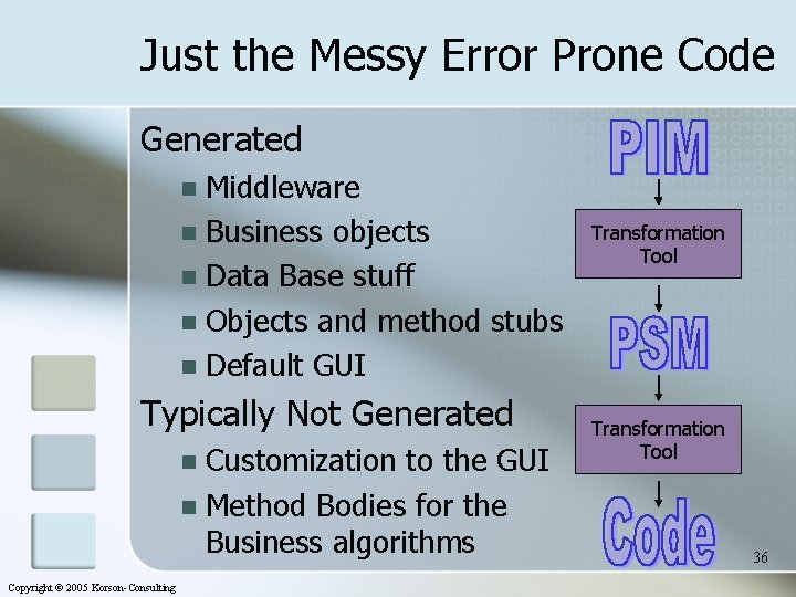 Just the Messy Error Prone Code Generated Middleware n Business objects n Data Base