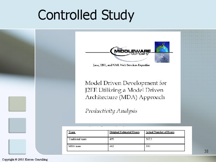 Controlled Study 38 Copyright © 2005 Korson-Consulting 