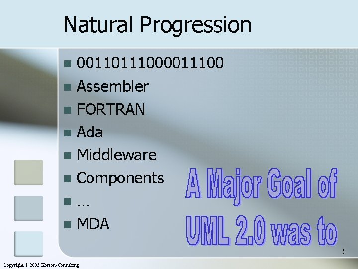 Natural Progression 00110111000011100 n Assembler n FORTRAN n Ada n Middleware n Components n…