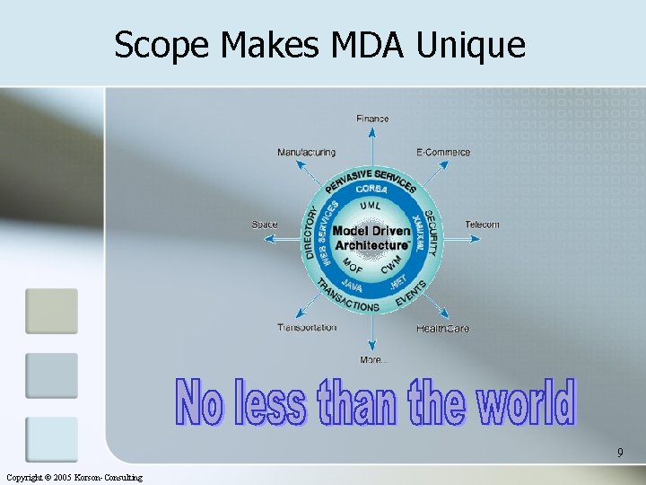 Scope Makes MDA Unique 9 Copyright © 2005 Korson-Consulting 