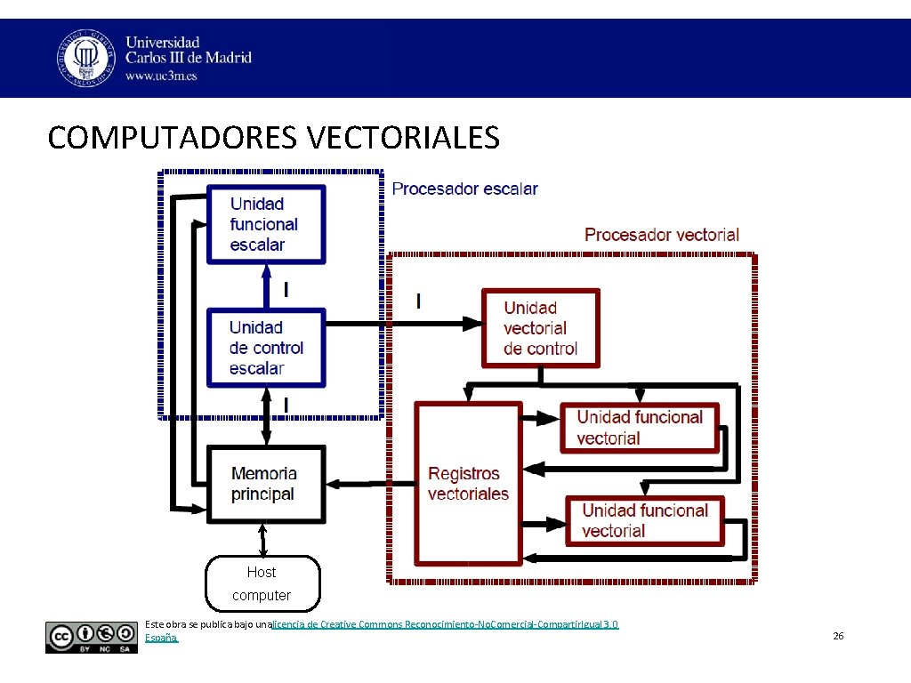 COMPUTADORES VECTORIALES Host computer Este obra se publica bajo unalicencia de Creative Commons Reconocimiento‐No. COMPUTADORES VECTORIALES Host computer Este obra se publica bajo unalicencia de Creative Commons Reconocimiento‐No.