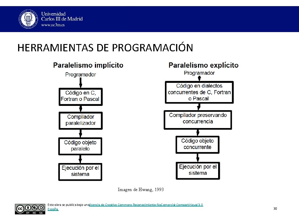 Tema 0 Introduccin al Paralelismo y Organizacin de