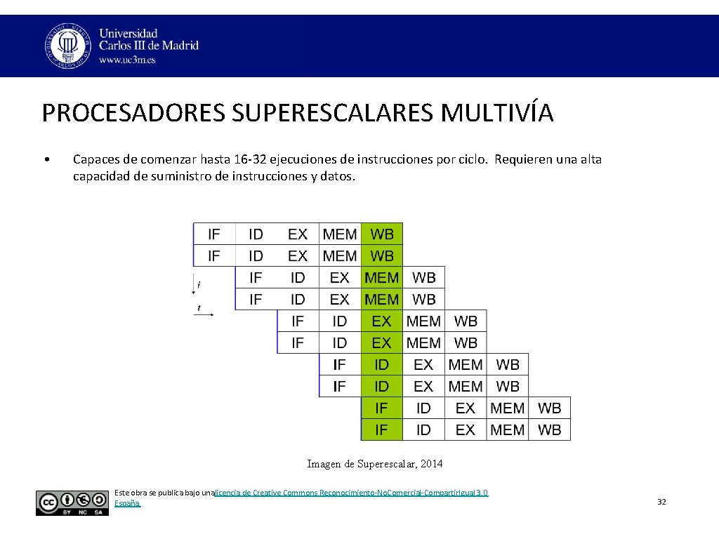PROCESADORES SUPERESCALARES MULTIVÍA • Capaces de comenzar hasta 16‐ 32 ejecuciones de instrucciones por PROCESADORES SUPERESCALARES MULTIVÍA • Capaces de comenzar hasta 16‐ 32 ejecuciones de instrucciones por