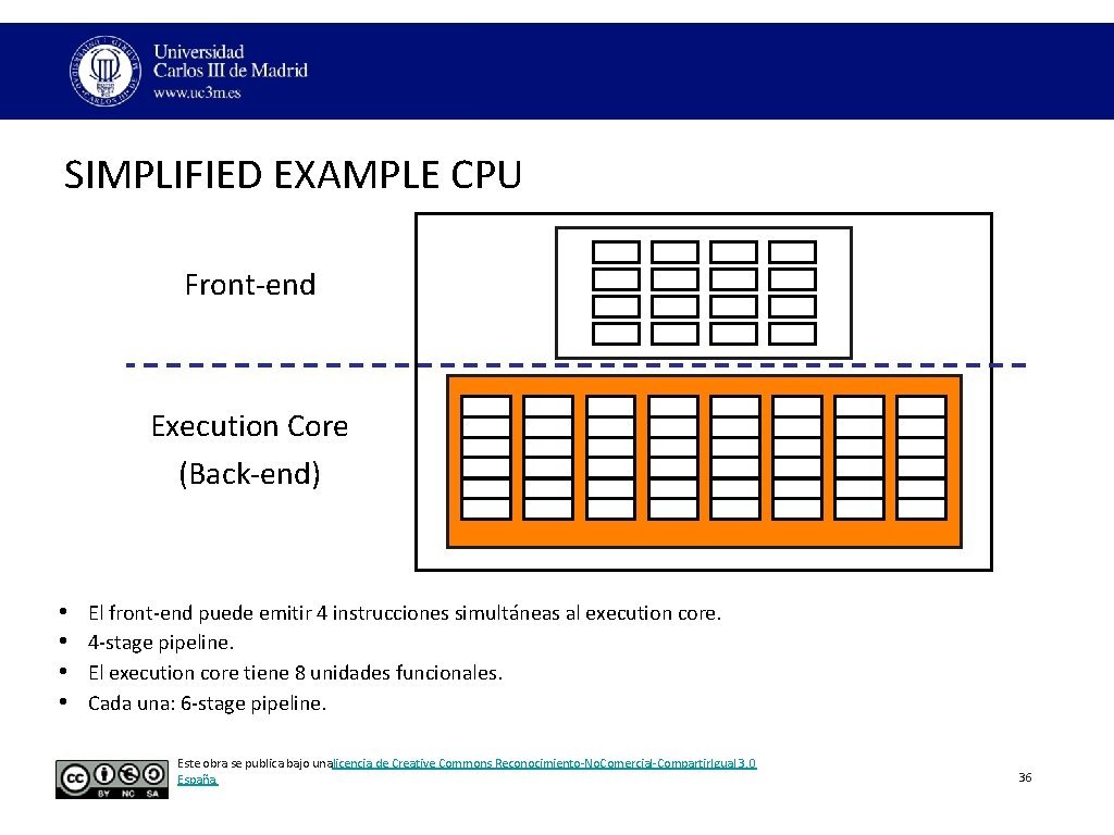SIMPLIFIED EXAMPLE CPU Front‐end Execution Core (Back‐end) • • El front‐end puede emitir 4 SIMPLIFIED EXAMPLE CPU Front‐end Execution Core (Back‐end) • • El front‐end puede emitir 4