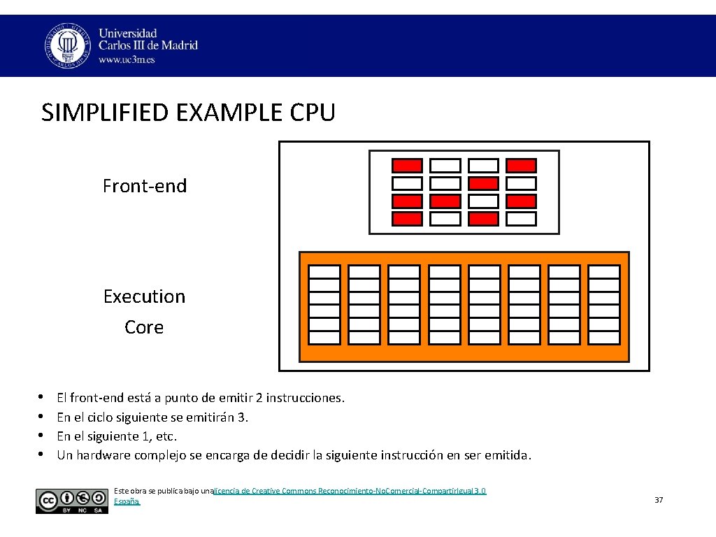 SIMPLIFIED EXAMPLE CPU Front‐end Execution Core • • El front‐end está a punto de SIMPLIFIED EXAMPLE CPU Front‐end Execution Core • • El front‐end está a punto de