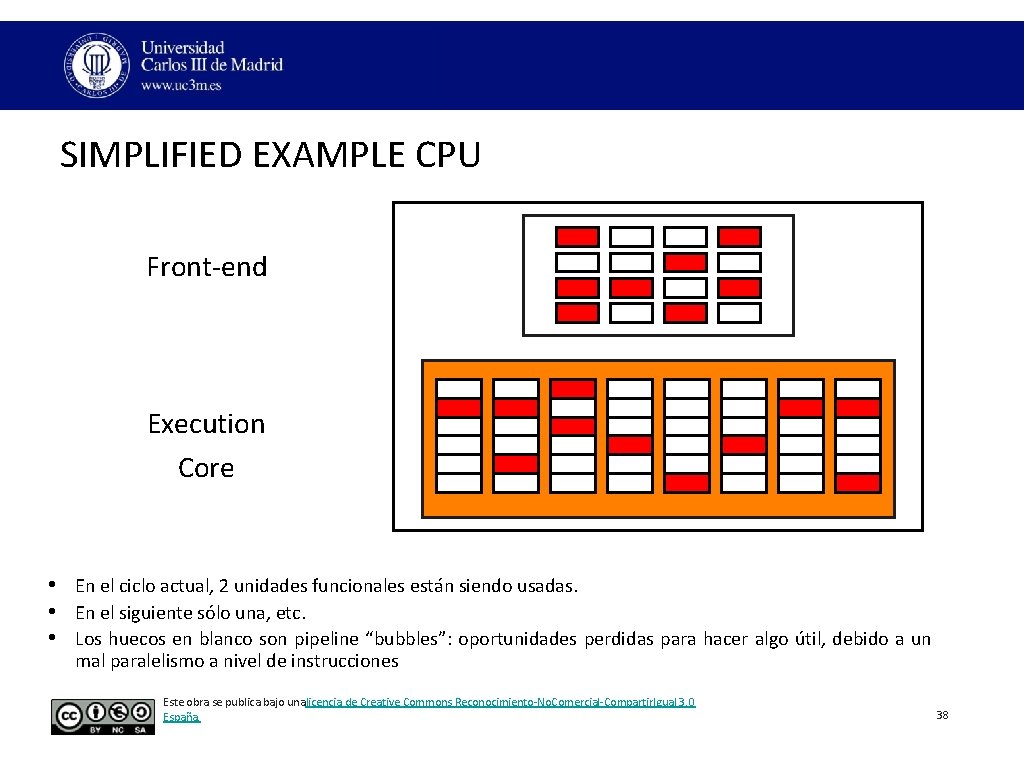SIMPLIFIED EXAMPLE CPU Front‐end Execution Core • En el ciclo actual, 2 unidades funcionales SIMPLIFIED EXAMPLE CPU Front‐end Execution Core • En el ciclo actual, 2 unidades funcionales