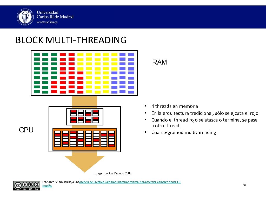 BLOCK MULTI‐THREADING RAM • 4 threads en memoria. • En la arquitectura tradicional, sólo BLOCK MULTI‐THREADING RAM • 4 threads en memoria. • En la arquitectura tradicional, sólo