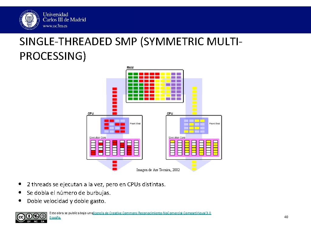 SINGLE‐THREADED SMP (SYMMETRIC MULTI‐ PROCESSING) Imagen de Ars Tecnica, 2002 • 2 threads se SINGLE‐THREADED SMP (SYMMETRIC MULTI‐ PROCESSING) Imagen de Ars Tecnica, 2002 • 2 threads se