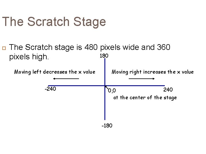 The Scratch Stage The Scratch stage is 480 pixels wide and 360 180 pixels The Scratch Stage The Scratch stage is 480 pixels wide and 360 180 pixels