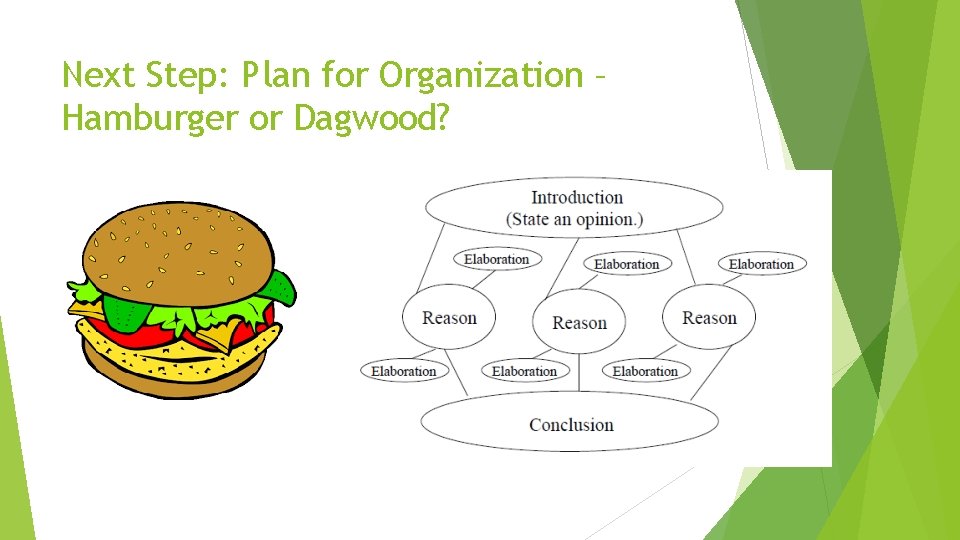 Next Step: Plan for Organization – Hamburger or Dagwood? 